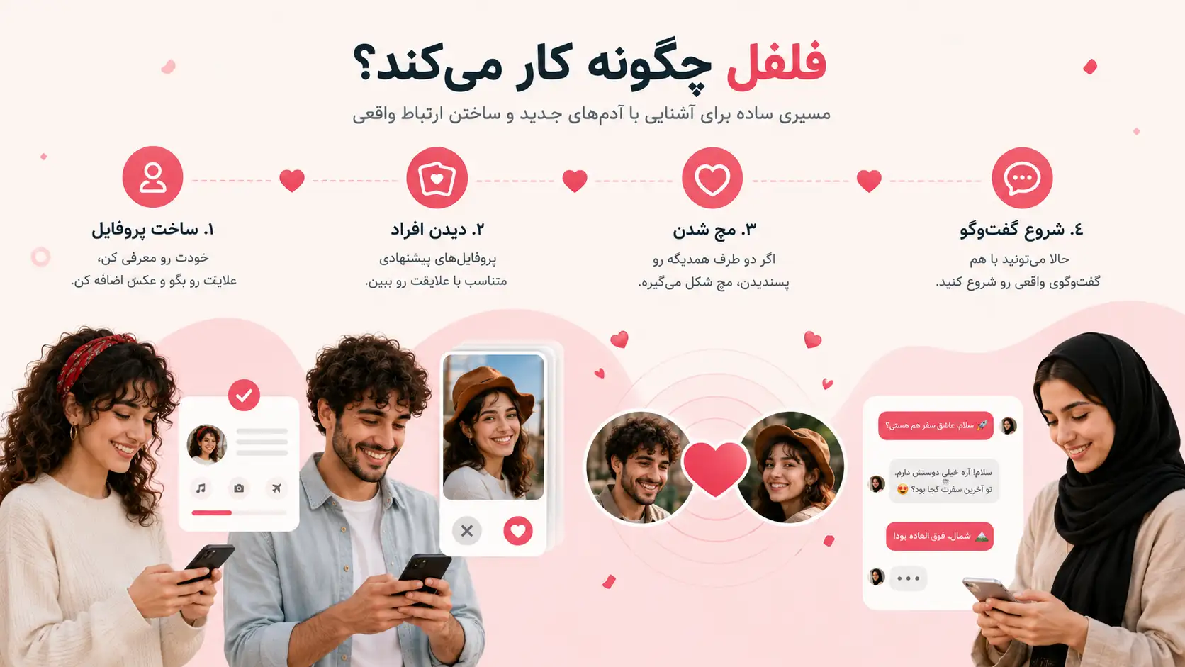 مراحل استفاده از اپ دوستیابی فلفل